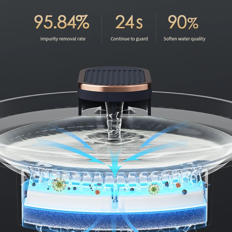 Hydraglow Motion Fountain – Smart, Silent, and Always Fresh for Your Pet